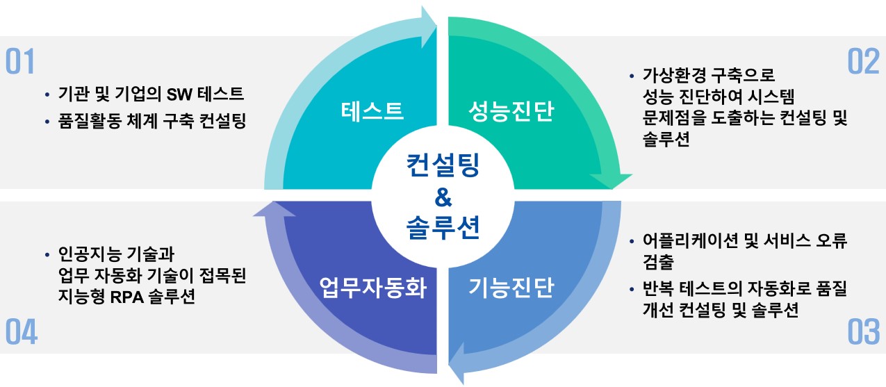 사업내용